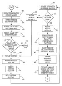 Patent Flow Chart