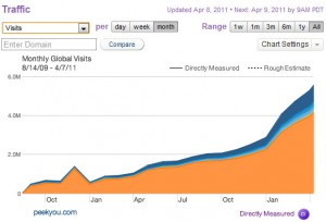 quantcastmonthly040811